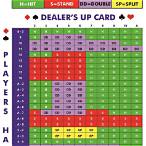 blackjack bet behind strategy